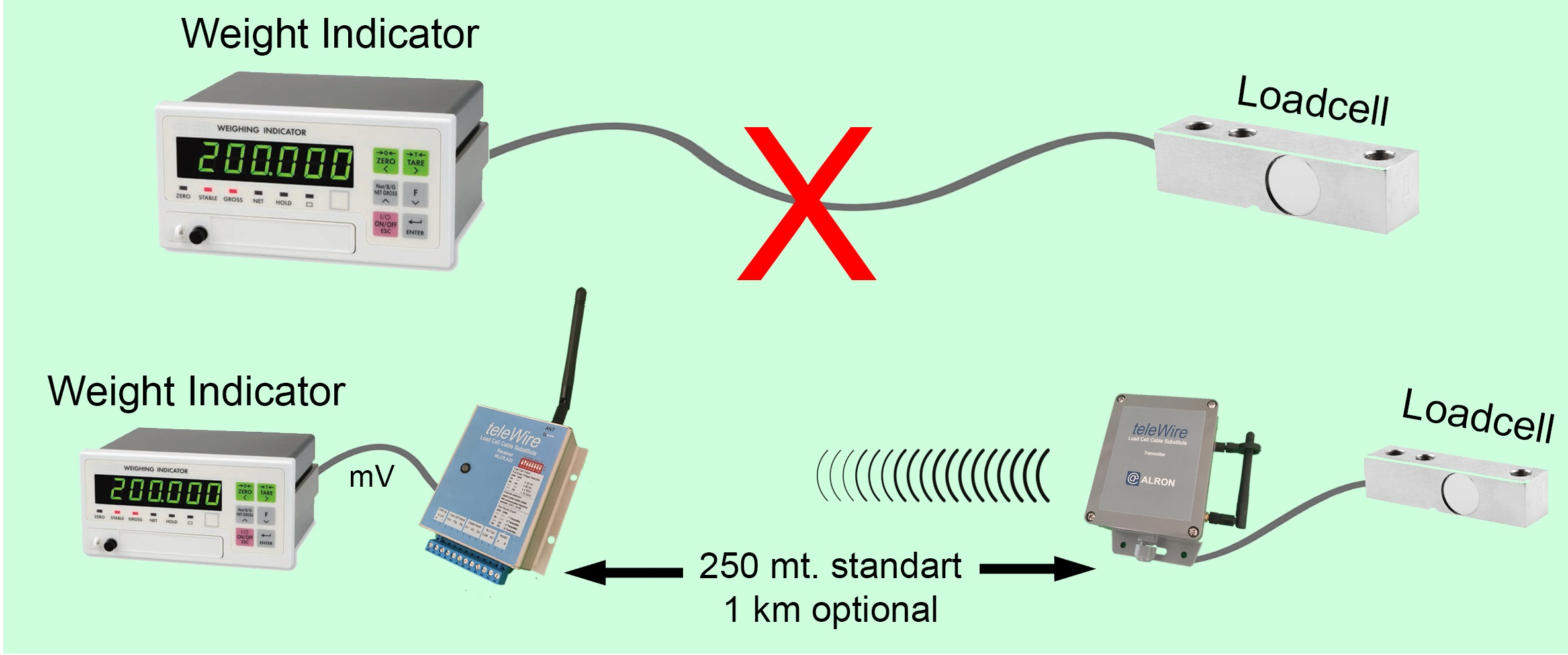 The load cell ensures that you can make accurate measurements in long, moving or difficult physical contitions
allowing you to 